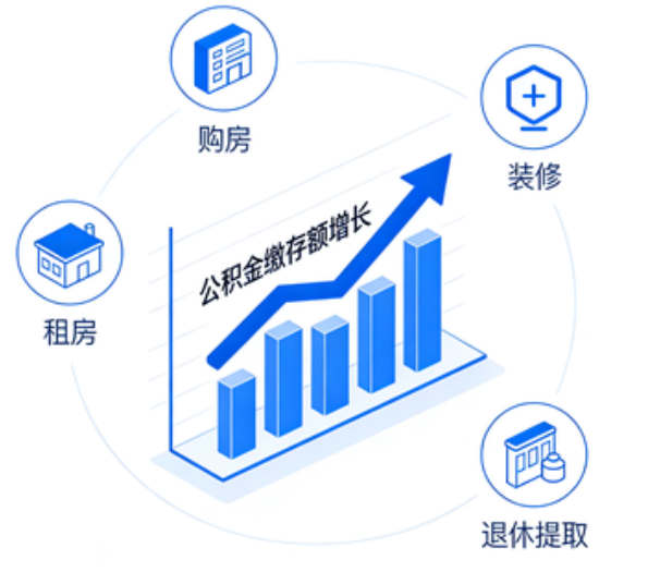 邯郸住房公积金的提取条件